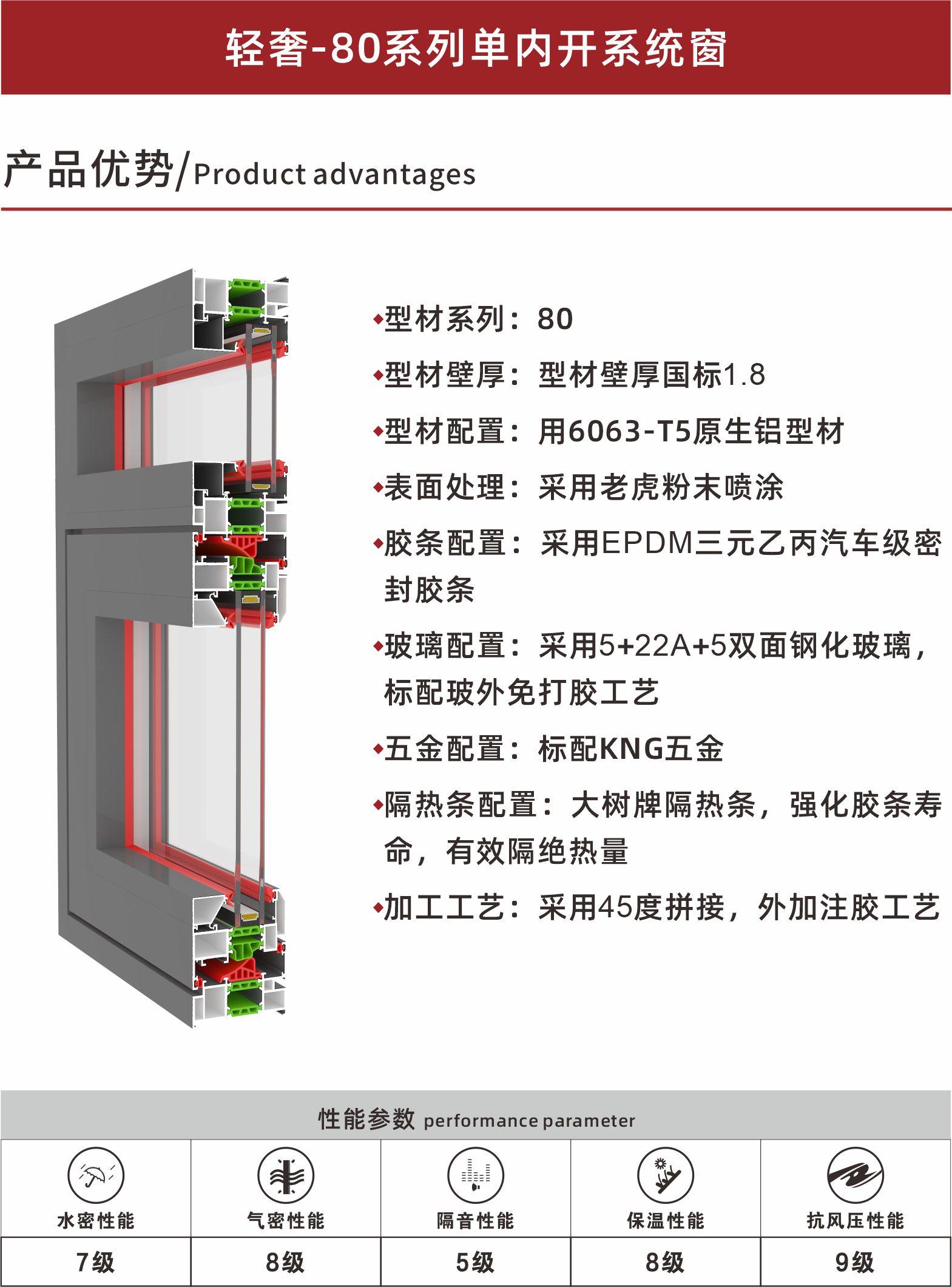 輕奢-80系列單內開系統窗