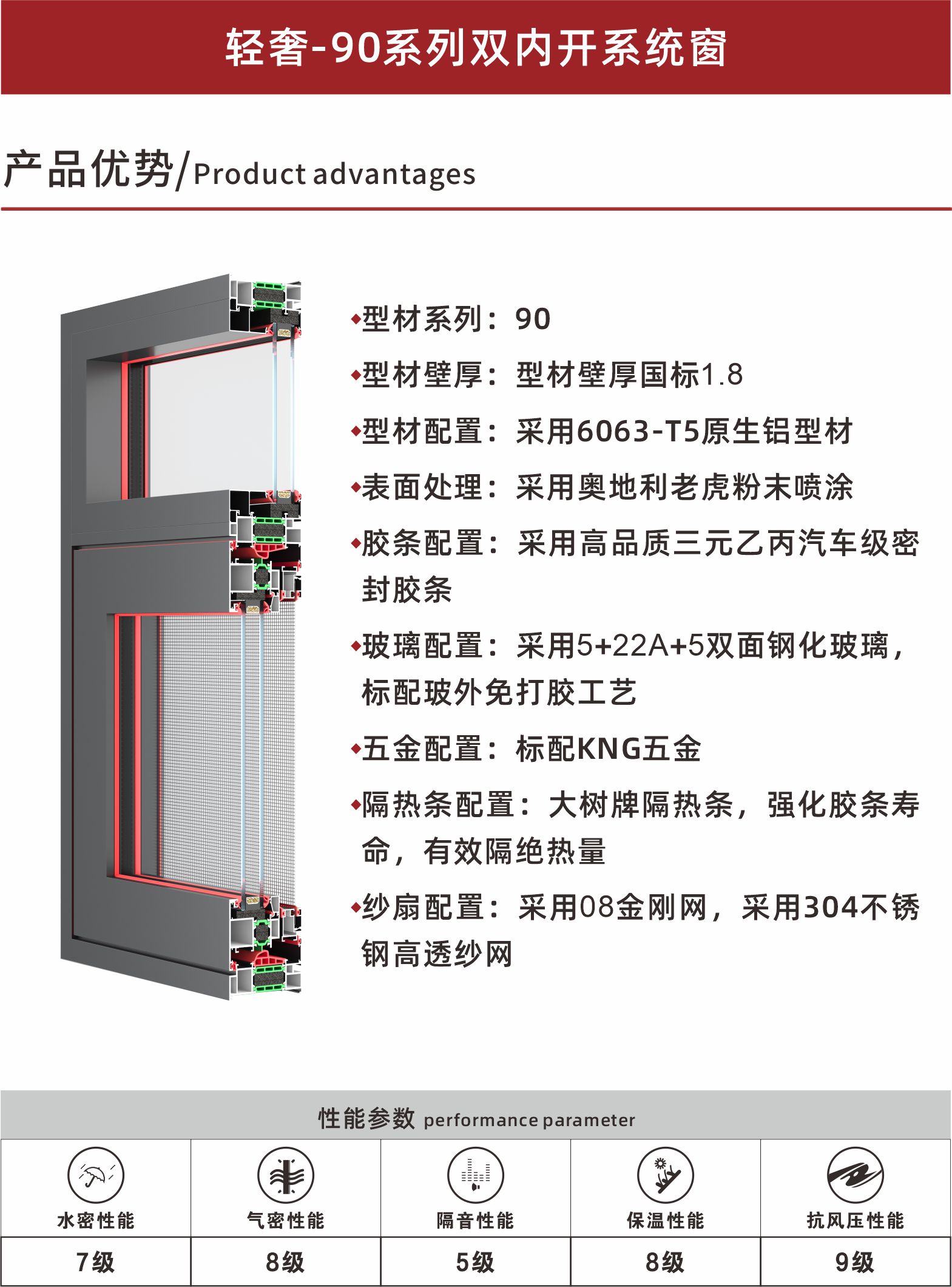 輕奢-90系列雙內(nèi)開系統(tǒng)窗