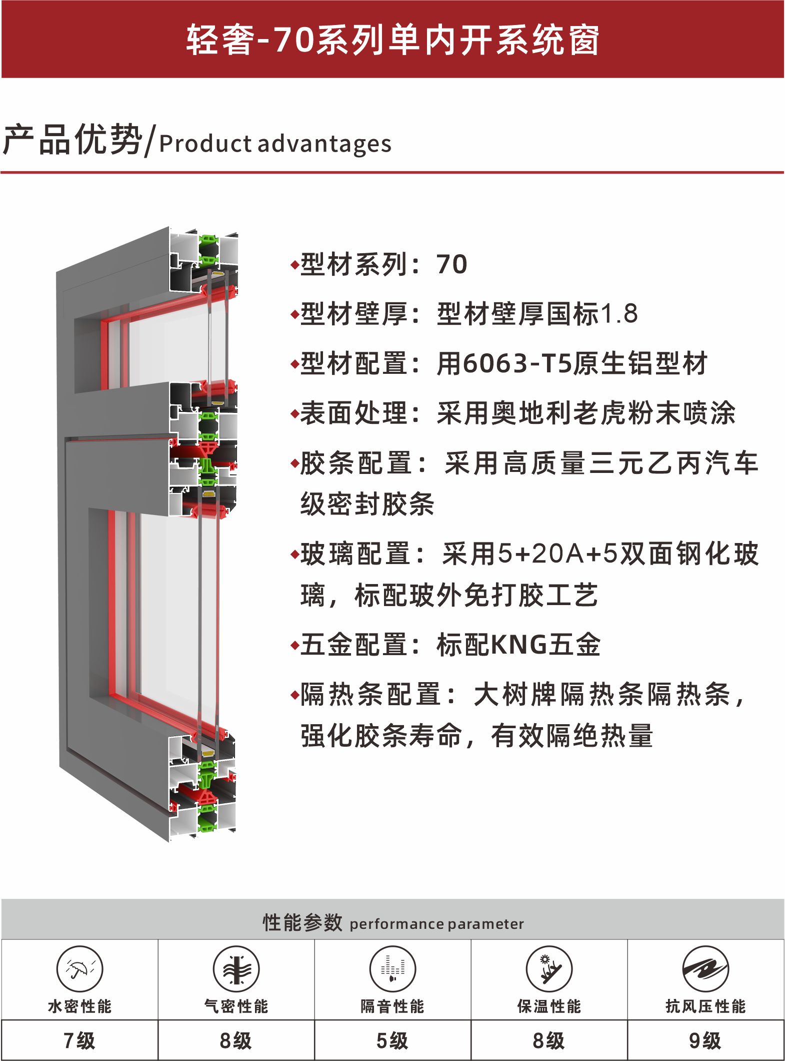 輕奢-70系列單內(nèi)開系統(tǒng)窗