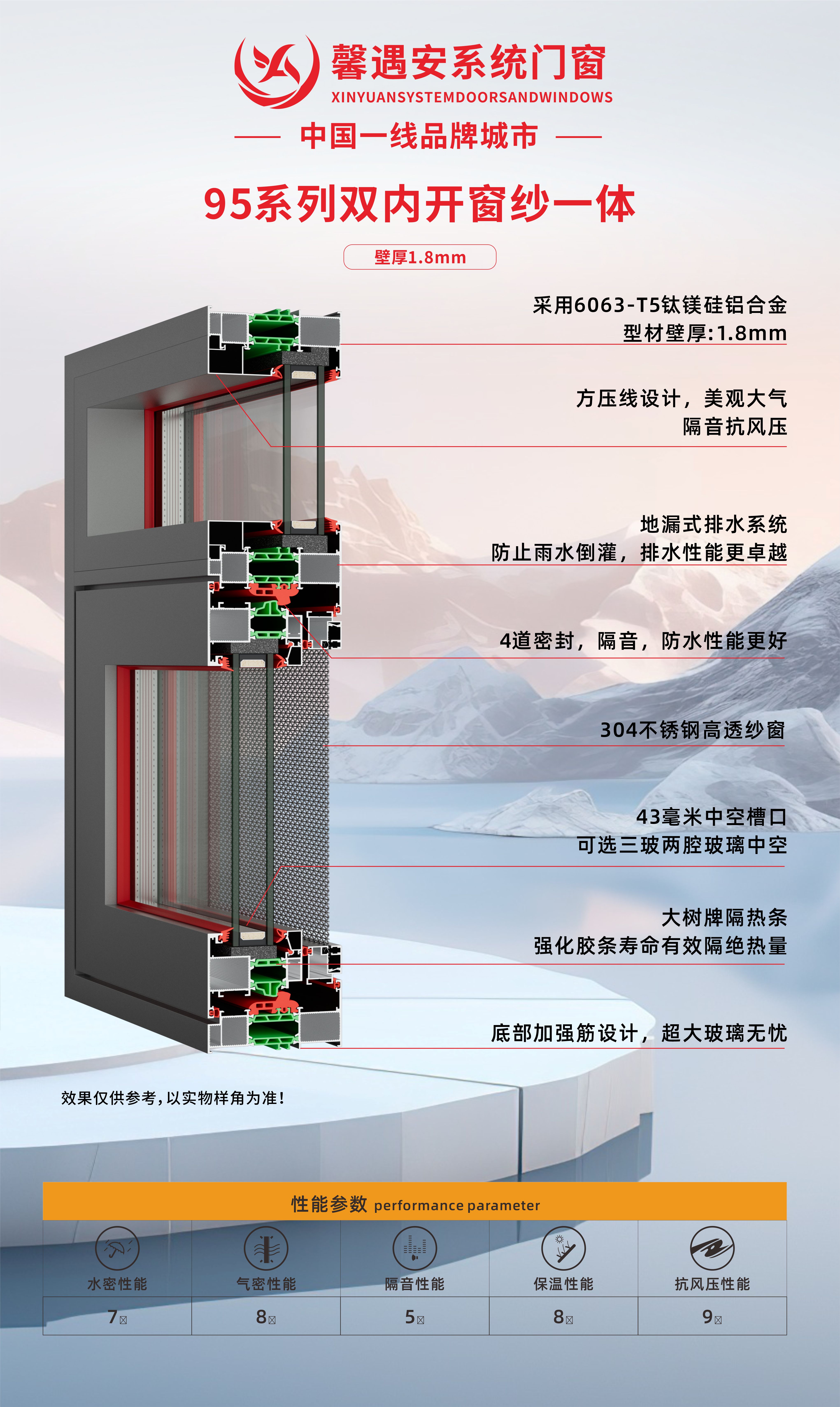 輕奢-95系列雙內開窗紗一體