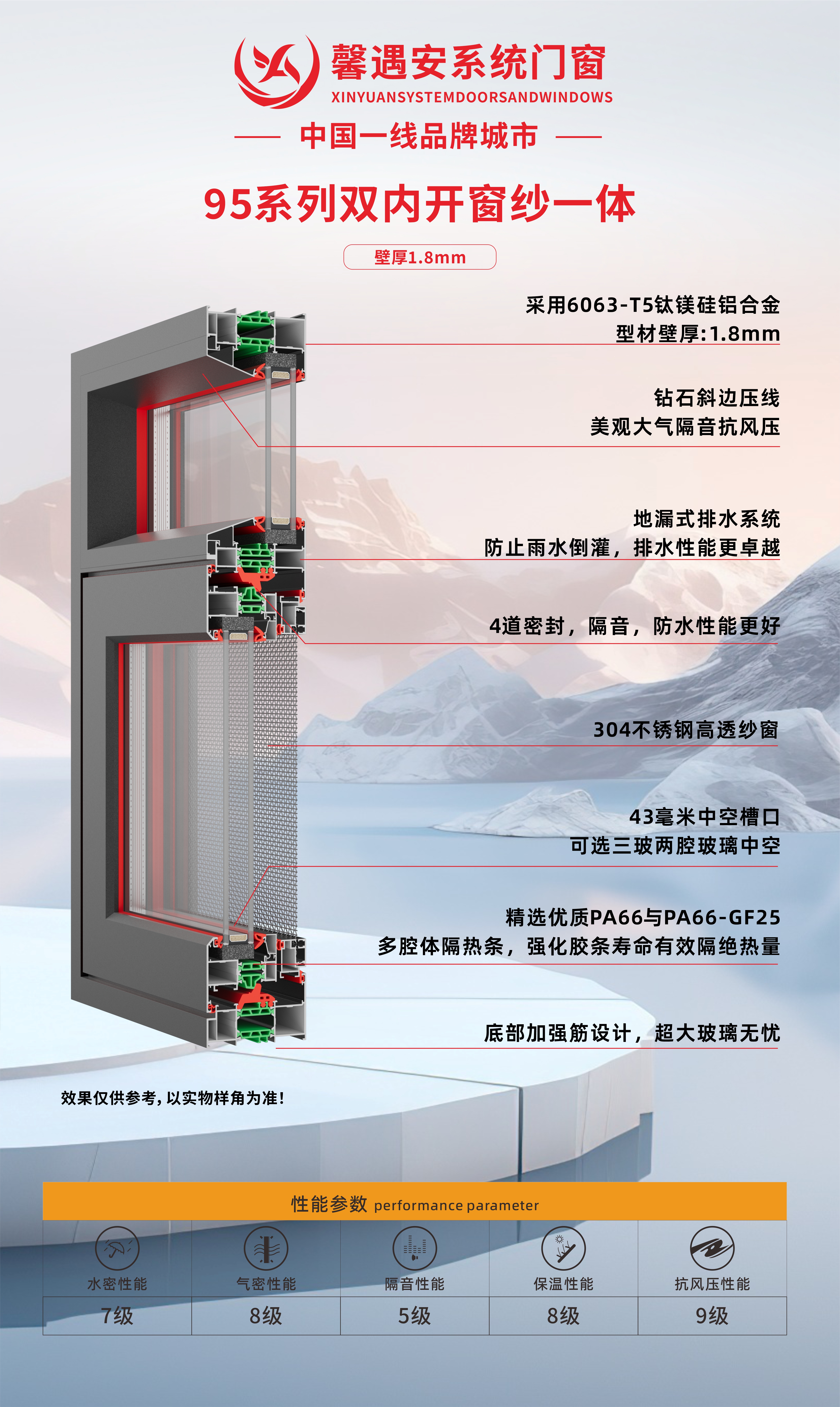 輕奢-95系列雙內開窗紗一體